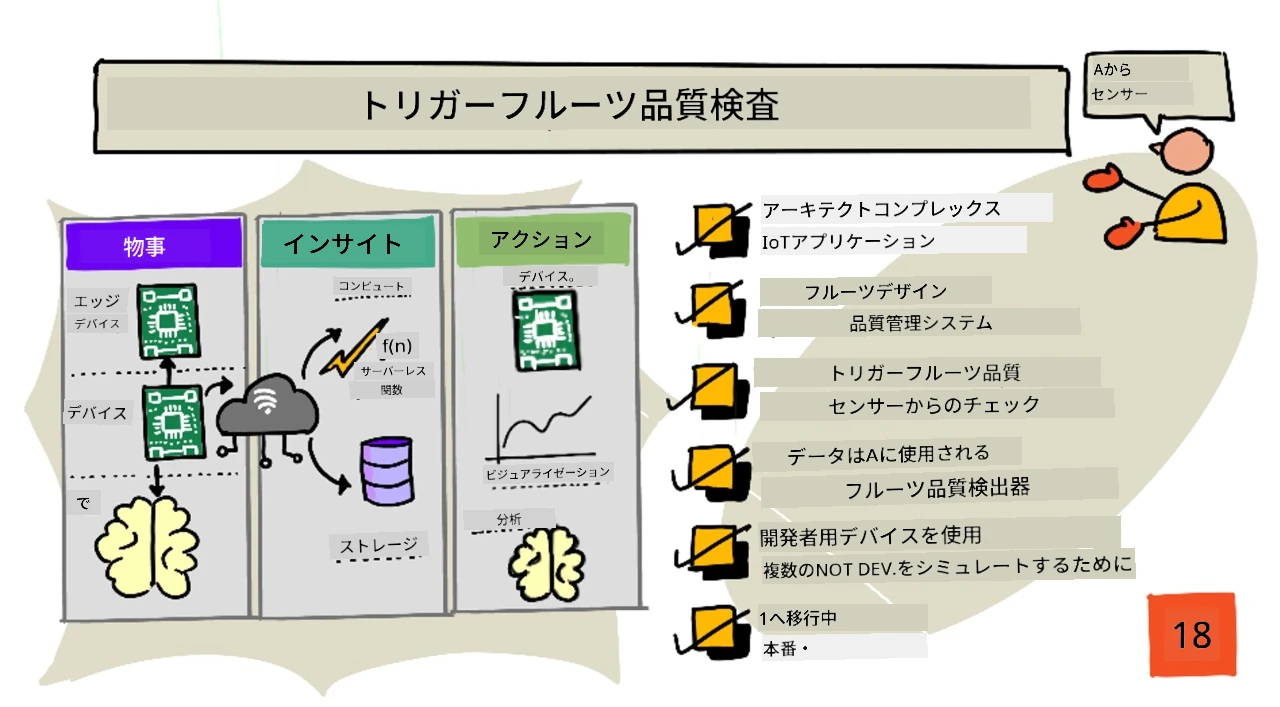 このレッスンの概要を示すスケッチノート