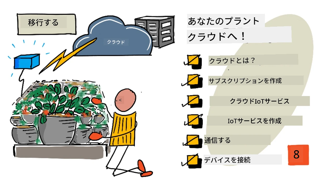 このレッスンのスケッチノート概要