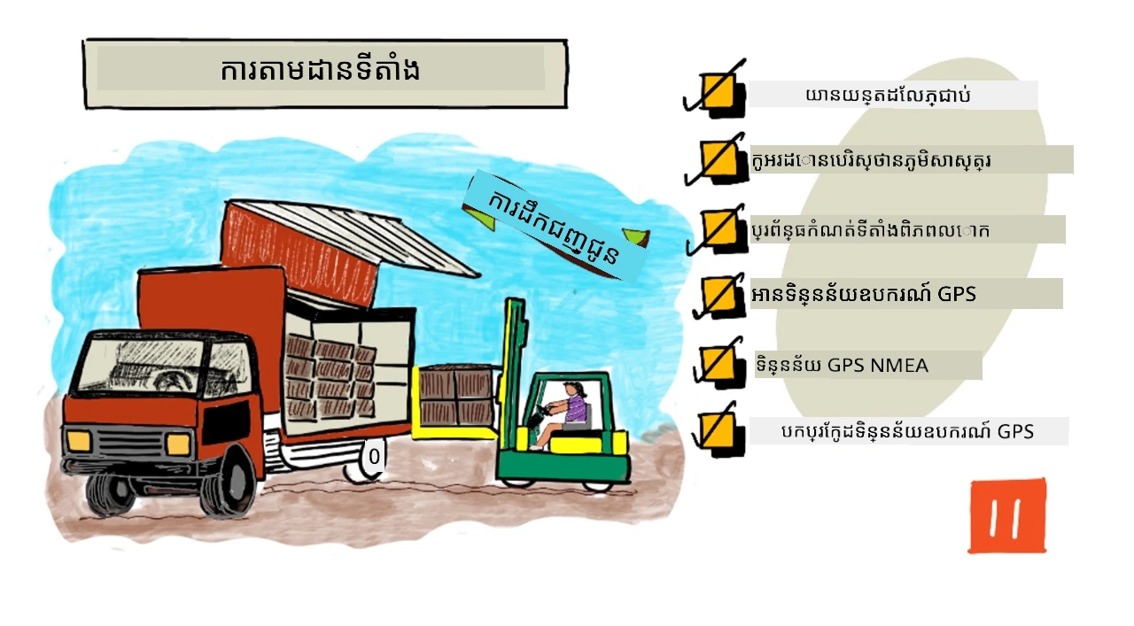 រូបសំណំសង្ខេបនៃមេរៀននេះ