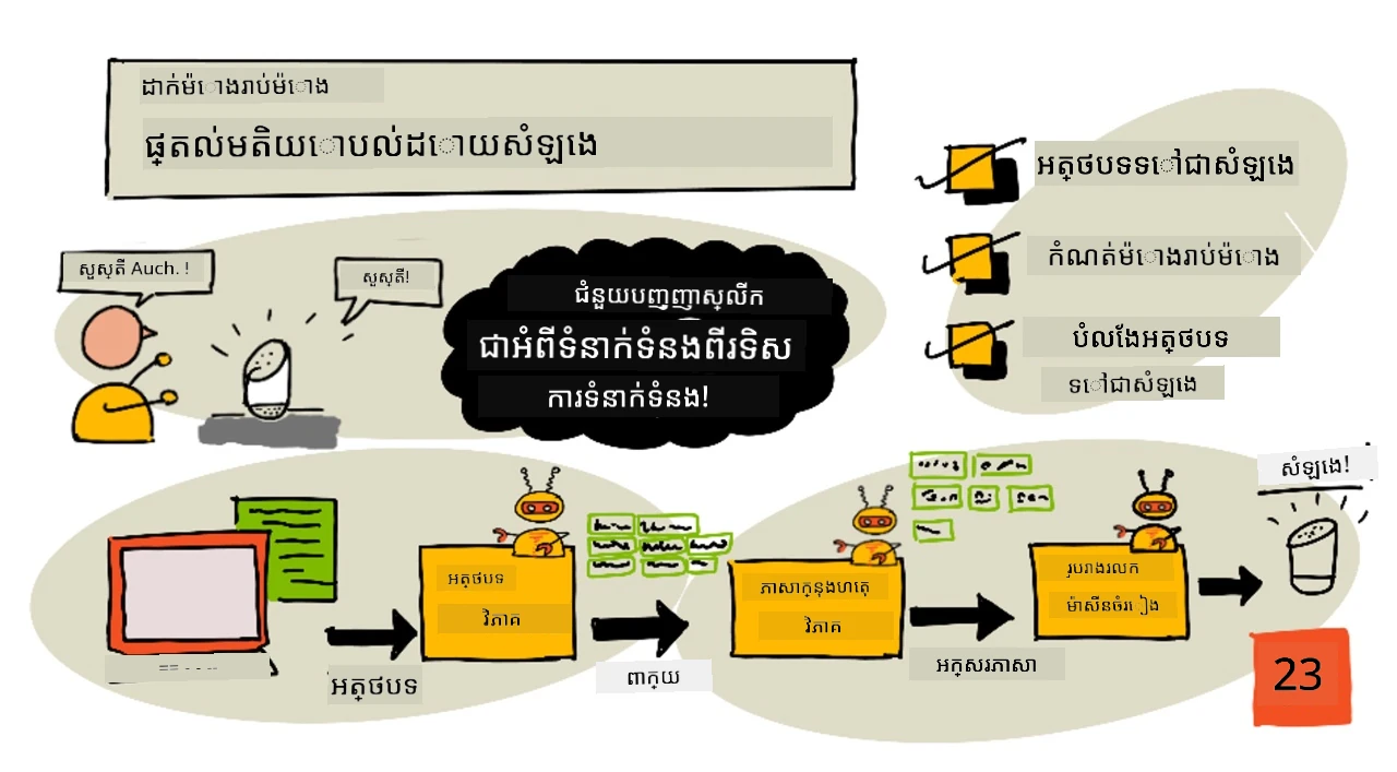 រូបមន្តសង្ខេបនៃមេរៀននេះ