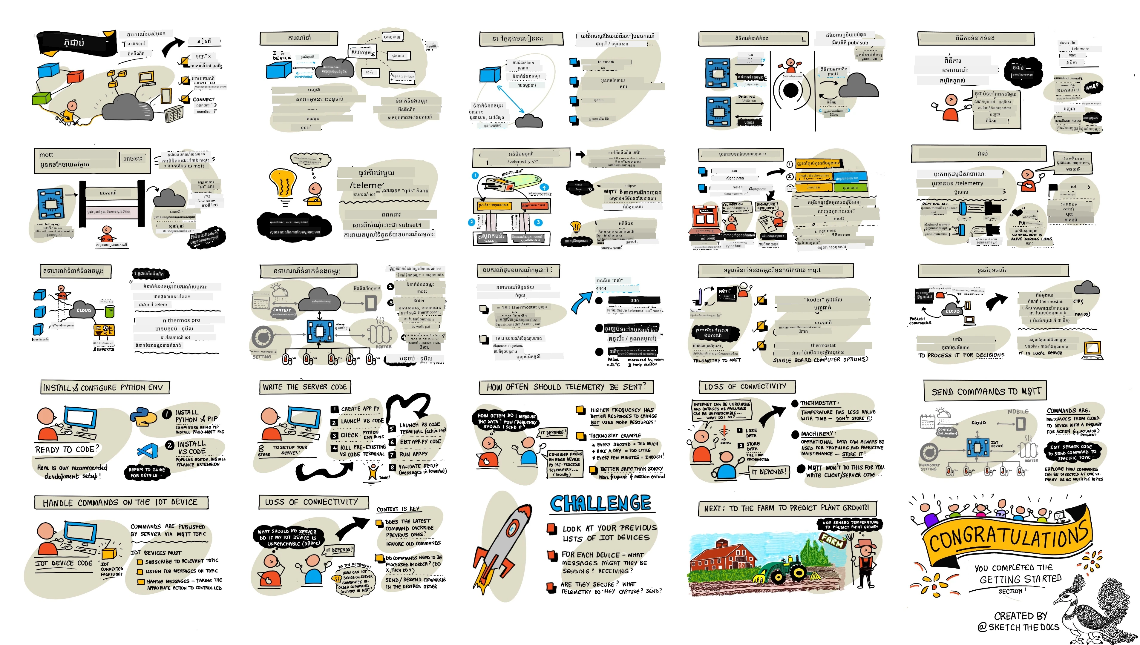 A sketchnote overview of this lesson