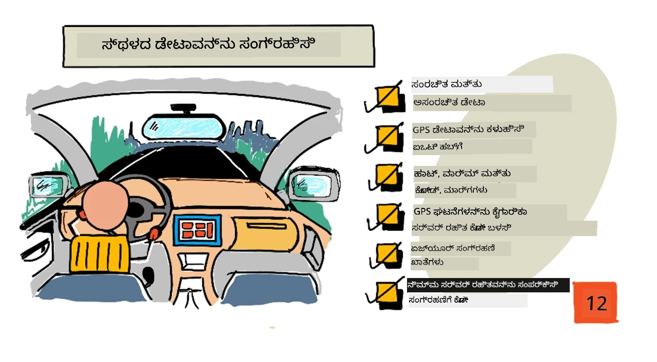 ಈ ಪಾಠದ ಸ್ಕೆಚ್ನೋಟ್ ಅವಲೋಕನ