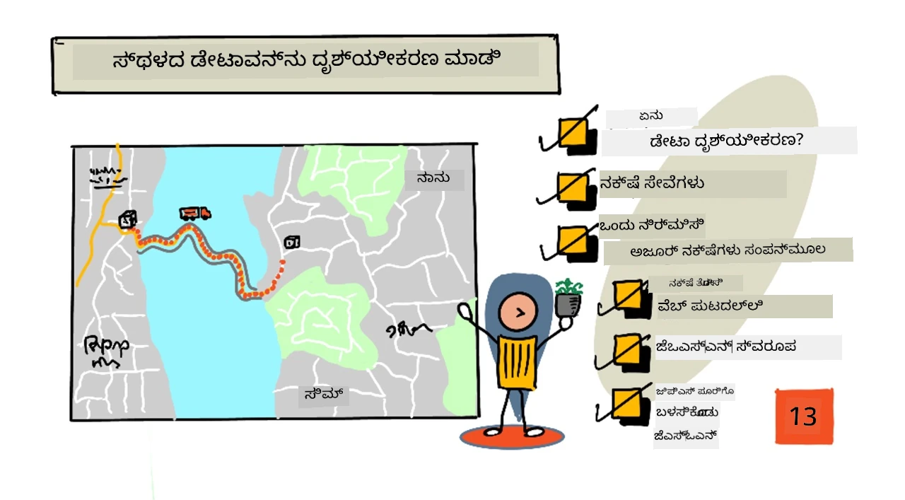 ಈ ಪಾಠದ ಸ್ಕೆಚ್ನೋಟ್ ಅವಲೋಕನ