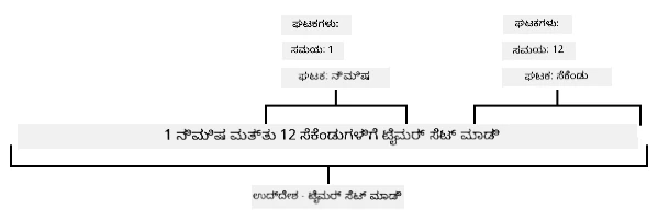 set a timer for 1 minute and 12 seconds ಎಂಬ ವಾಕ್ಯವನ್ನು ಘಟಕಗಳಾಗಿ ವಿಭಜಿಸಲಾಗಿದೆ