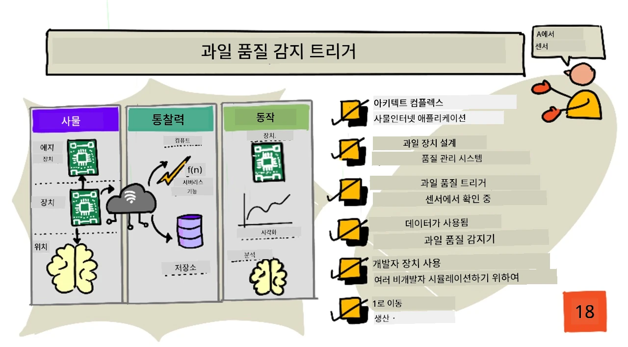 이 강의의 스케치노트 개요