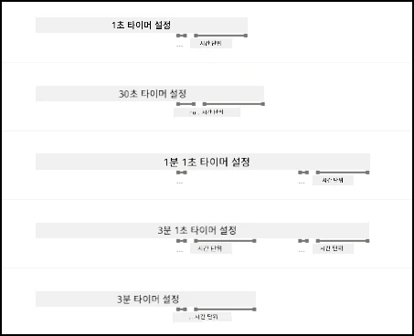 LUIS가 숫자와 시간 단위를 밑줄로 표시한 예제