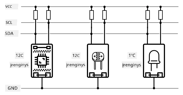 I2C magistralė su 3 įrenginiais, prijungtais prie SDA ir SCL laidų, dalijantis bendru įžeminimo laidu
