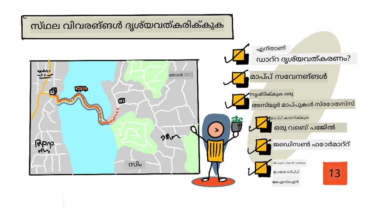 ഈ പാഠത്തിന്റെ ഒരു സ്കെച്ചനോട്ട് അവലോകനം