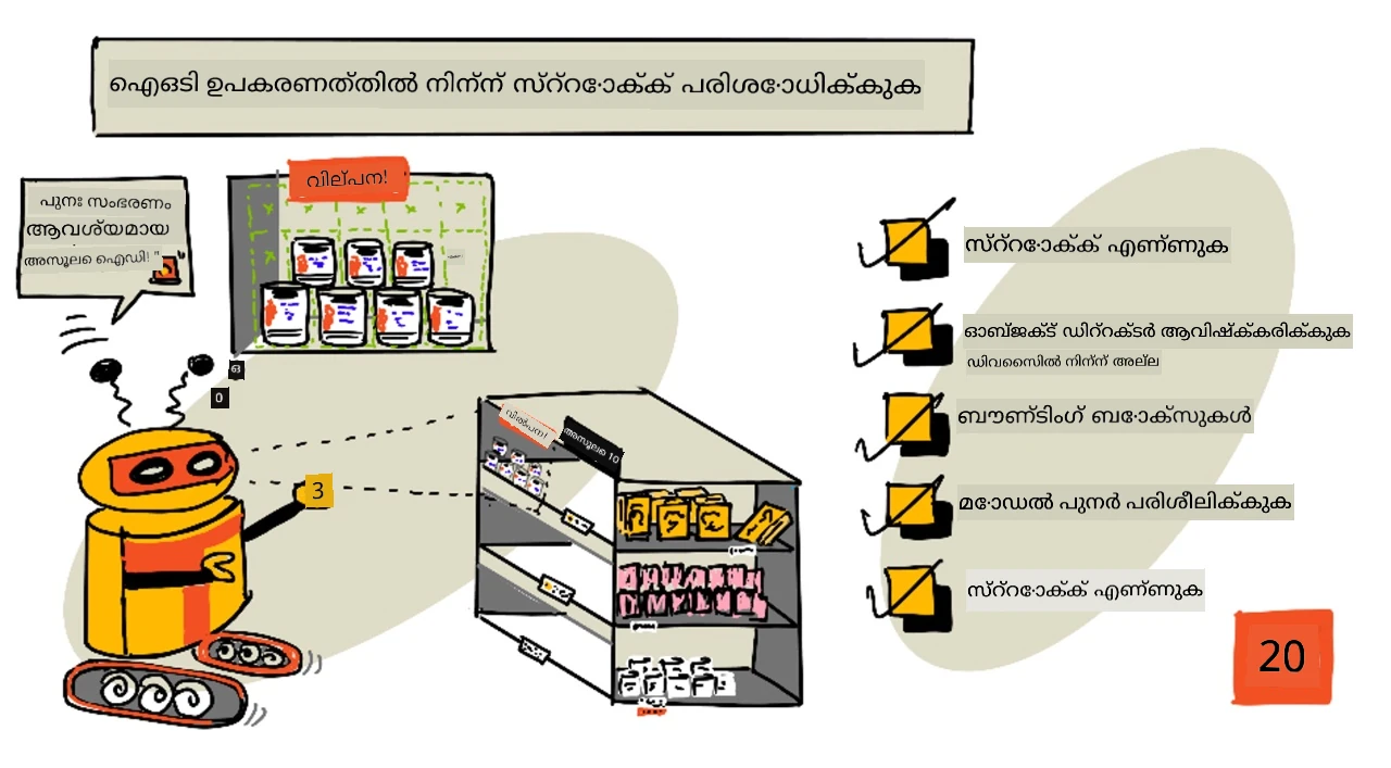 ഈ പാഠത്തിന്റെ സ്കെച്ച്നോട്ട് അവലോകനം