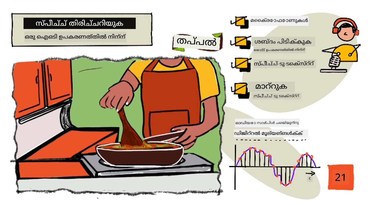 ഈ പാഠത്തിന് ഒരു സ്കെച്നോട്ട് അവലോകനം