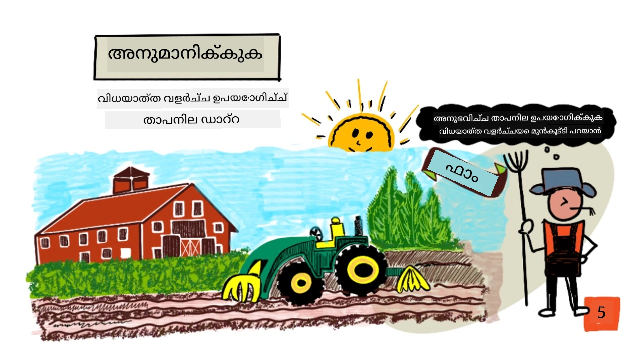 ഈ പാഠത്തിന്റെ സ്കെച്ച്നോട്ട് അവലോകനം