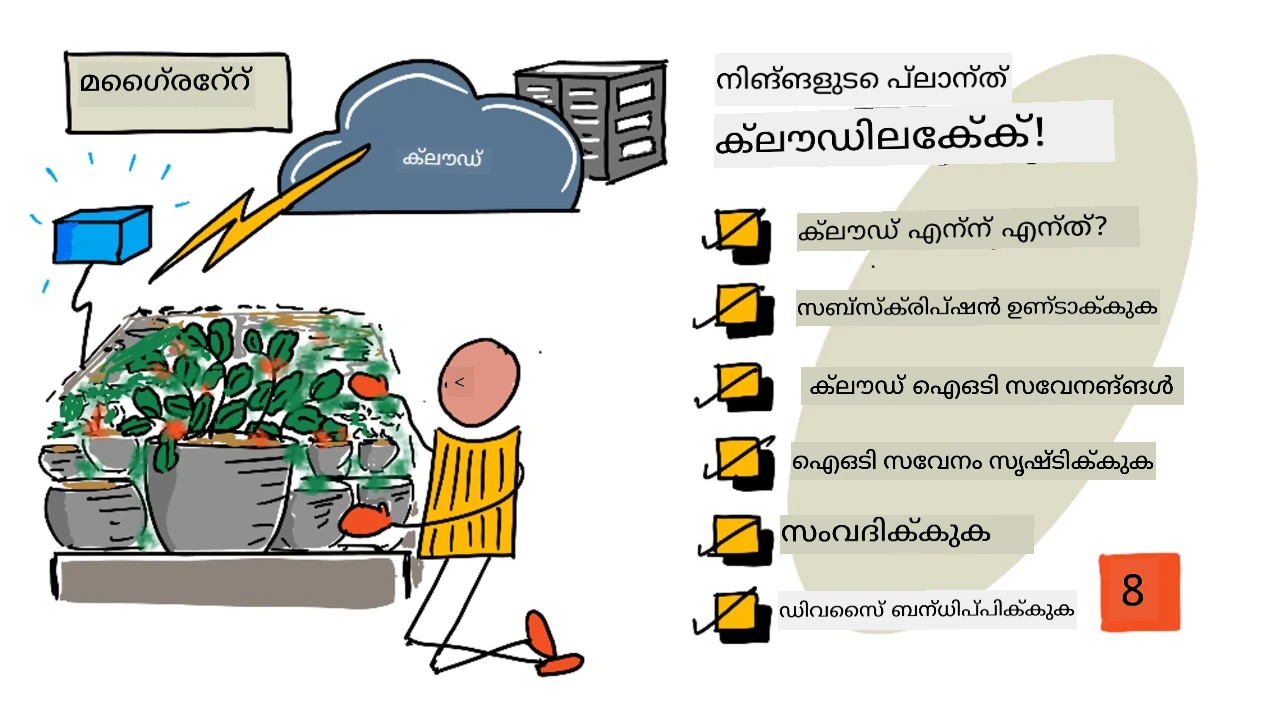 ഈ പാഠത്തിന്റെ സ്കെച്നോട്ട് അവലോകനം