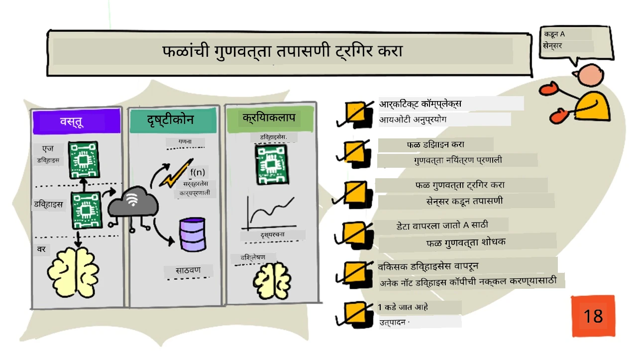 या धड्याचा स्केच नोट आढावा