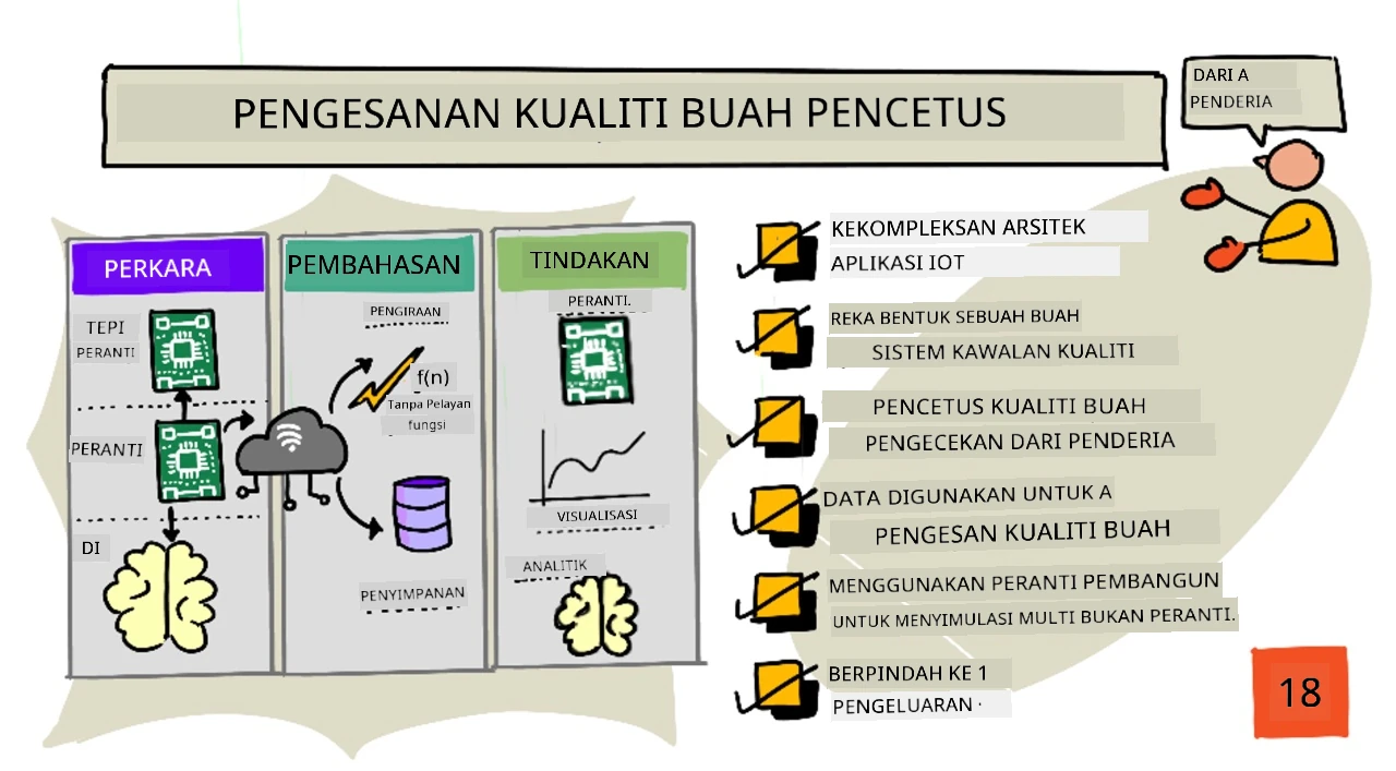 Gambaran sketchnote untuk pelajaran ini