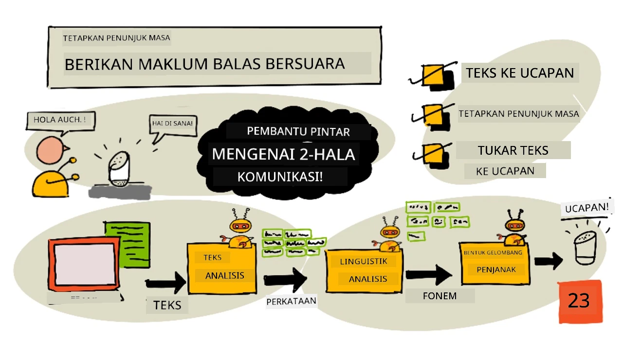 Gambaran sketchnote untuk pelajaran ini
