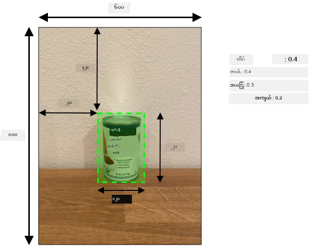 Tomato paste ကန်တစ်ခု၏ bounding box
