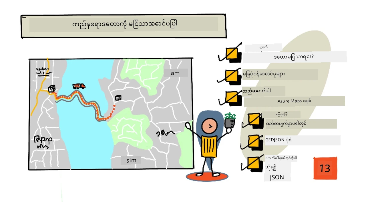 ဒီသင်ခန်းစာအတွက် Sketchnote အကျဉ်းချုပ်