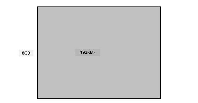 192KB र 8GB बीचको तुलना - 40,000 गुणा ठूलो