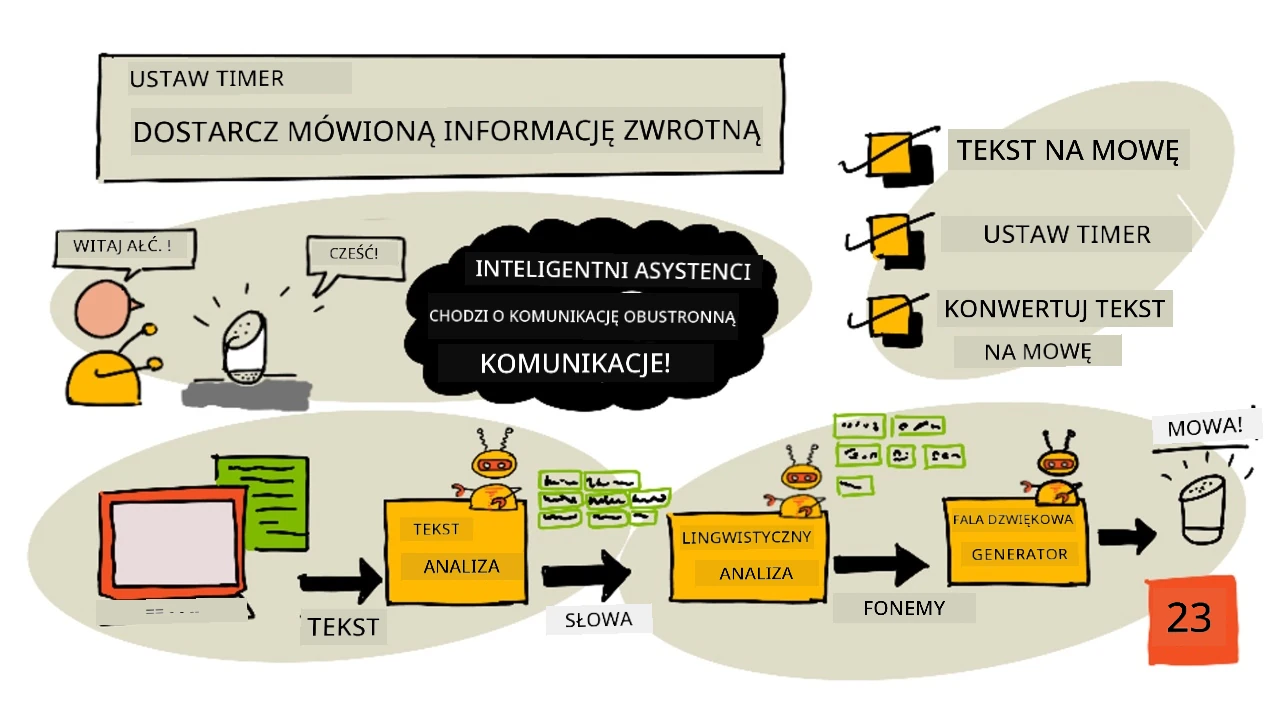 Szkicowy przegląd tej lekcji