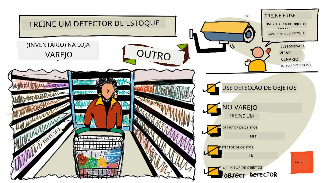 Uma visão geral ilustrada desta lição