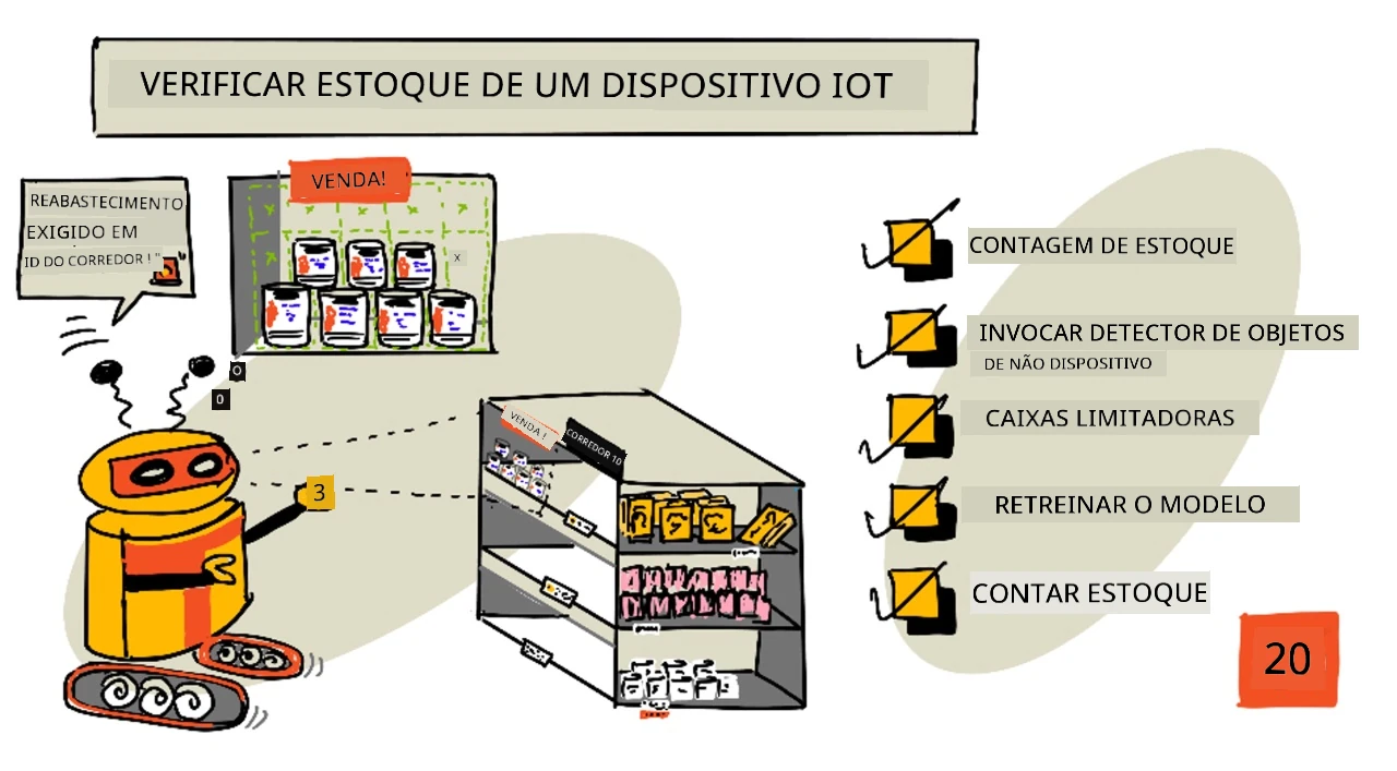 Uma visão geral ilustrada desta lição