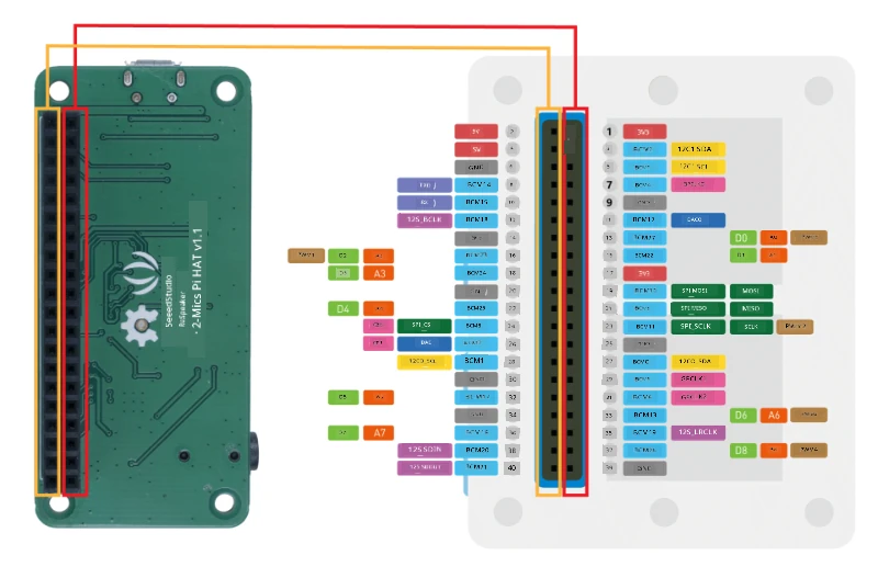 Um diagrama de pinos