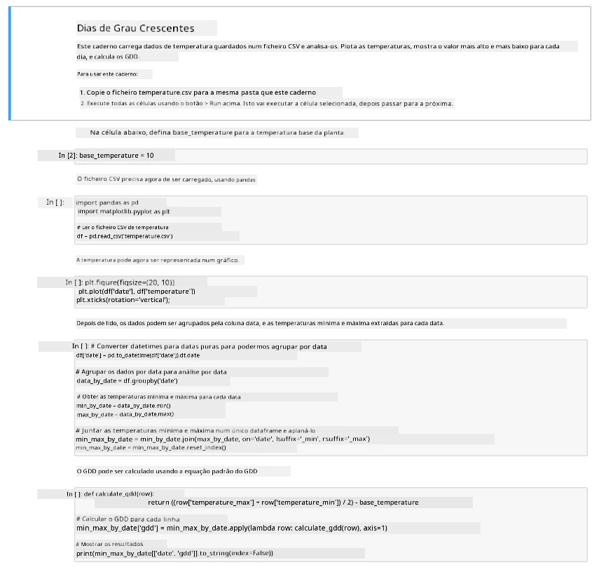 O Jupyter Notebook