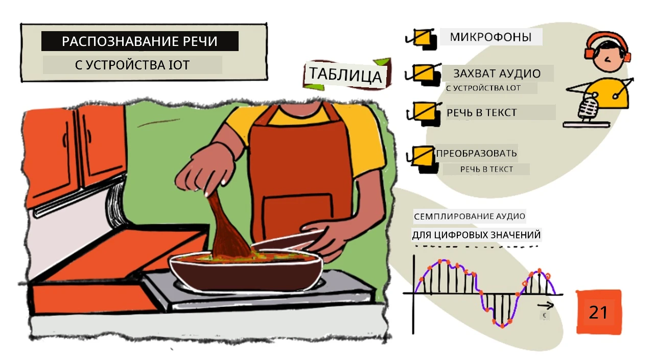 Скетчноут с обзором этого урока