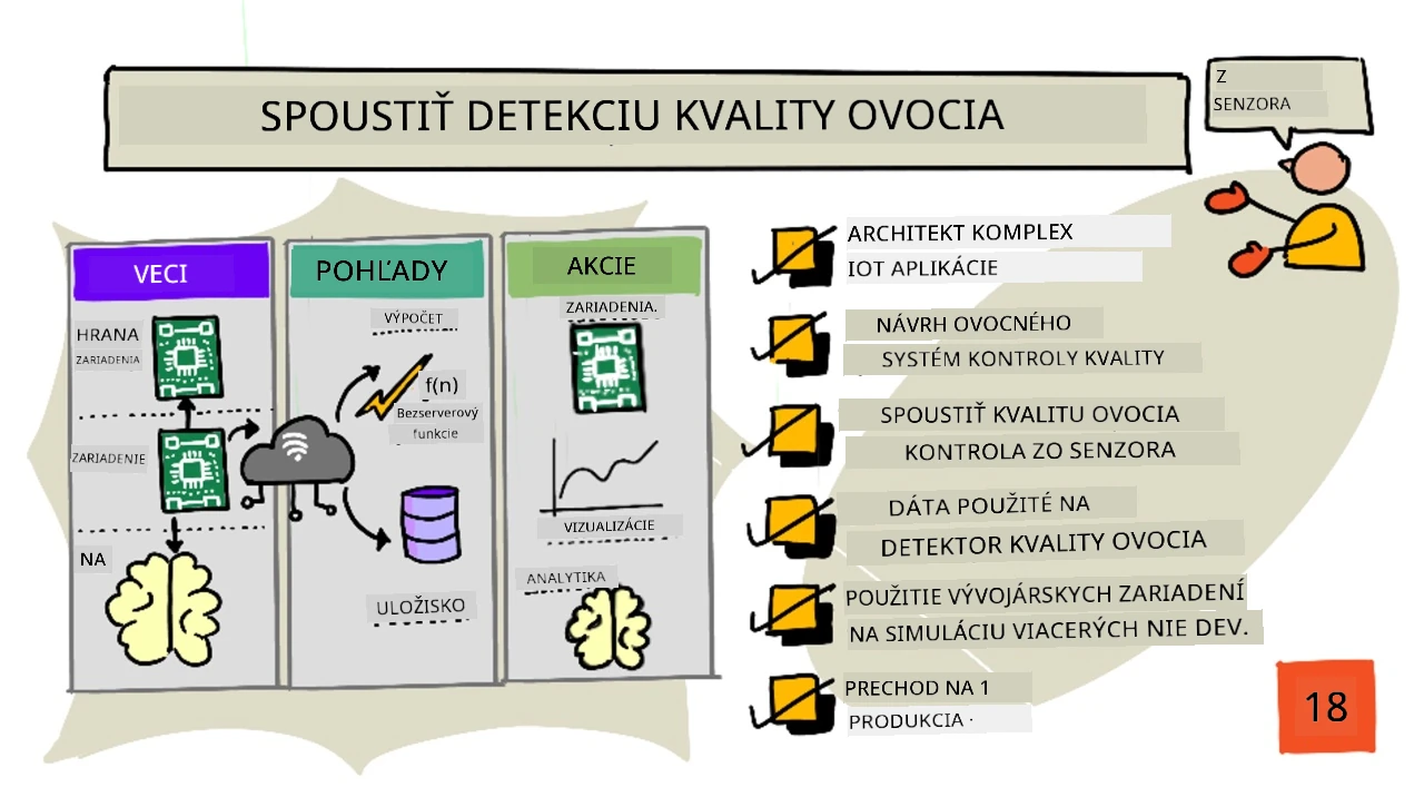 Prehľad lekcie v sketchnote
