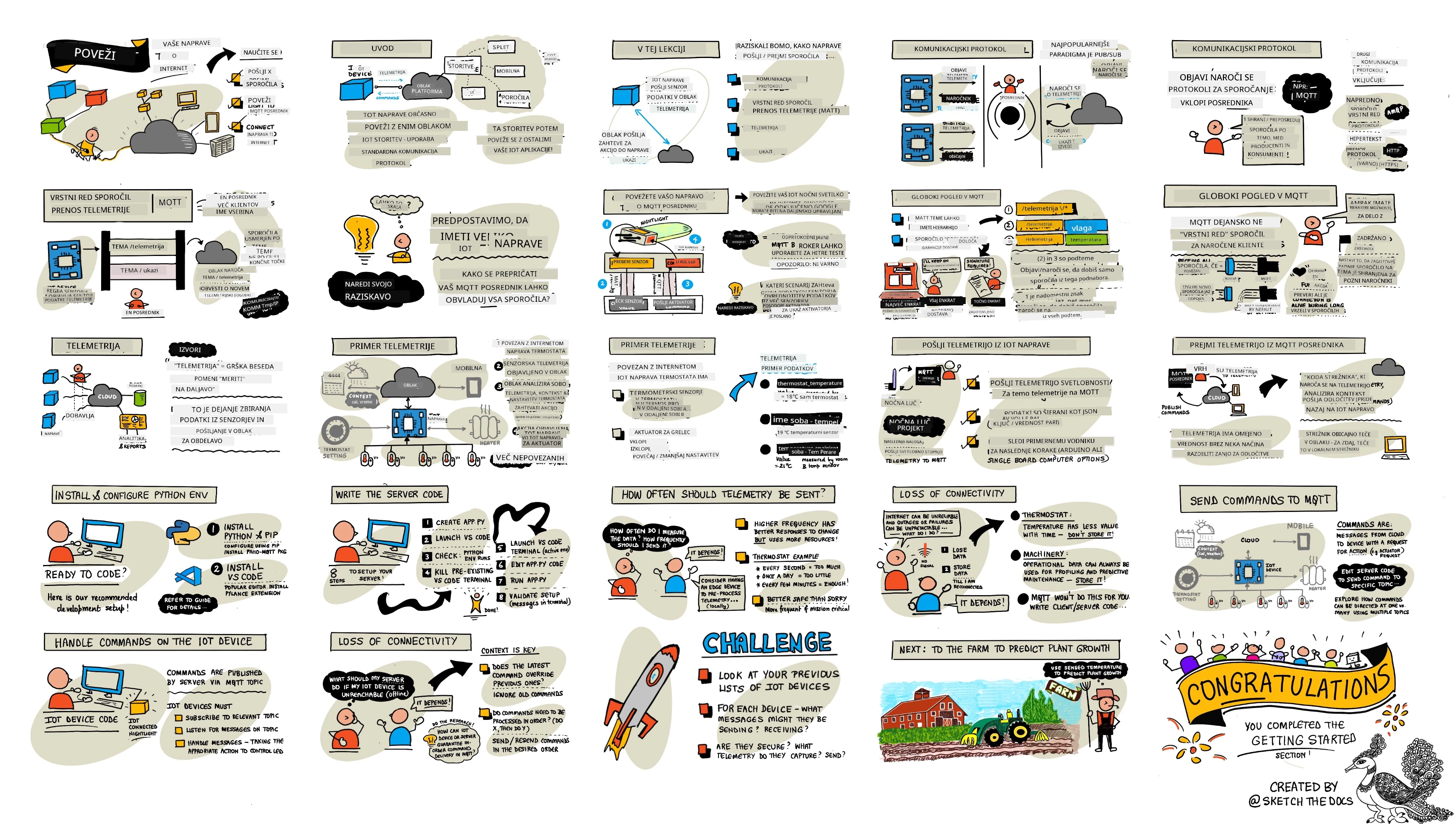 Sketchnote pregled te lekcije