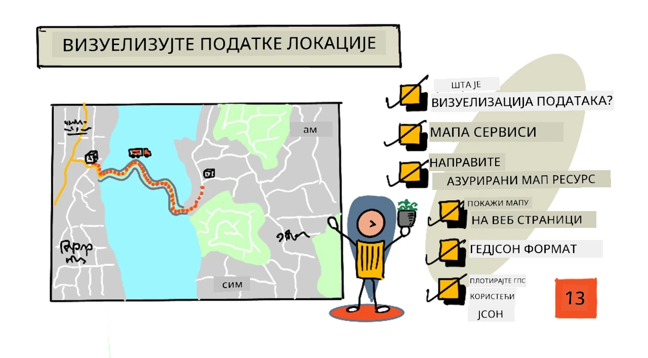 Преглед лекције у виду скице