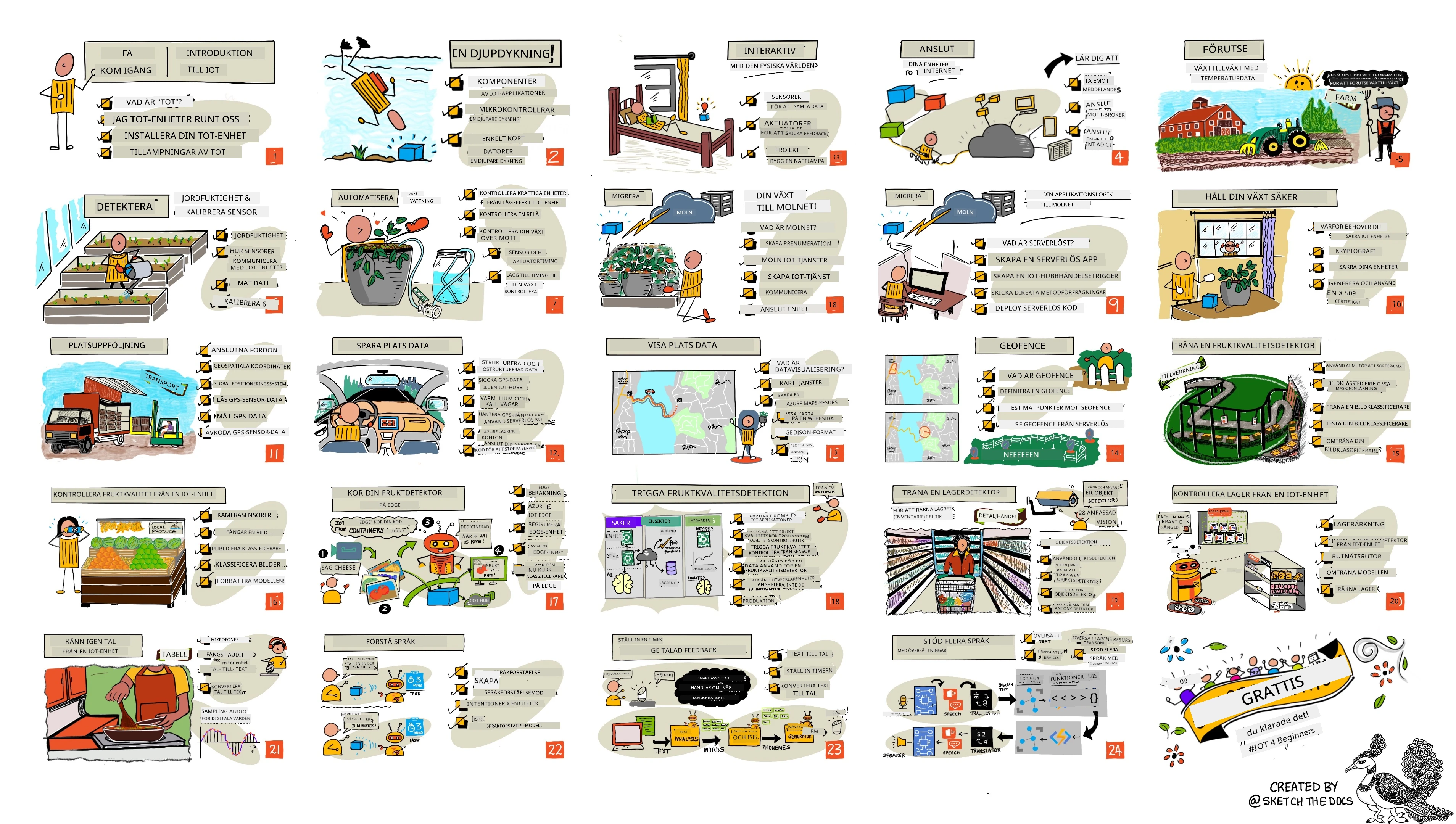 En färdplan för kursen som visar 24 lektioner som täcker introduktion, jordbruk, transport, bearbetning, detaljhandel och matlagning