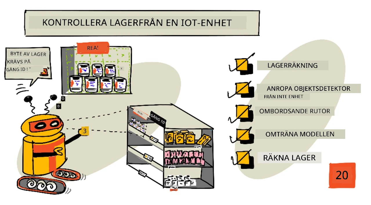 En sketchnote-översikt av denna lektion
