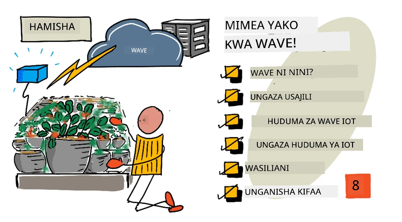 Muhtasari wa somo hili kwa sketchnote