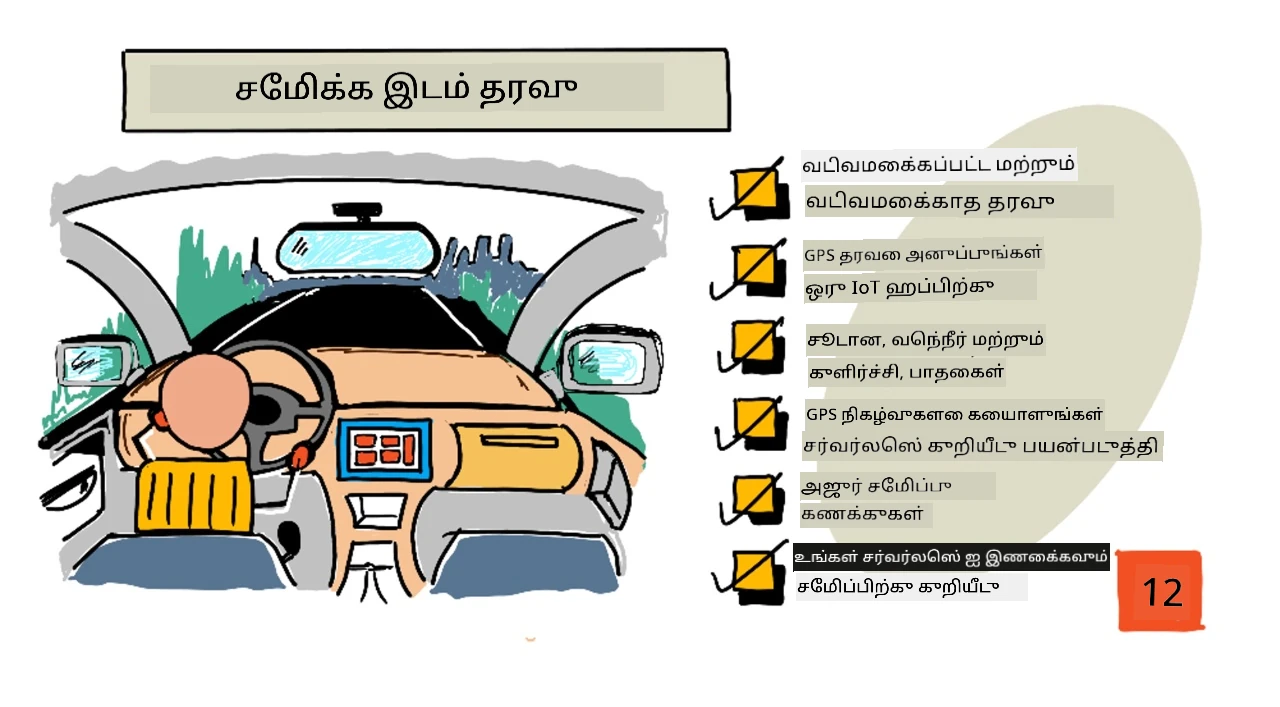 இந்த பாடத்தின் சுருக்கமான ஸ்கெட்ச்