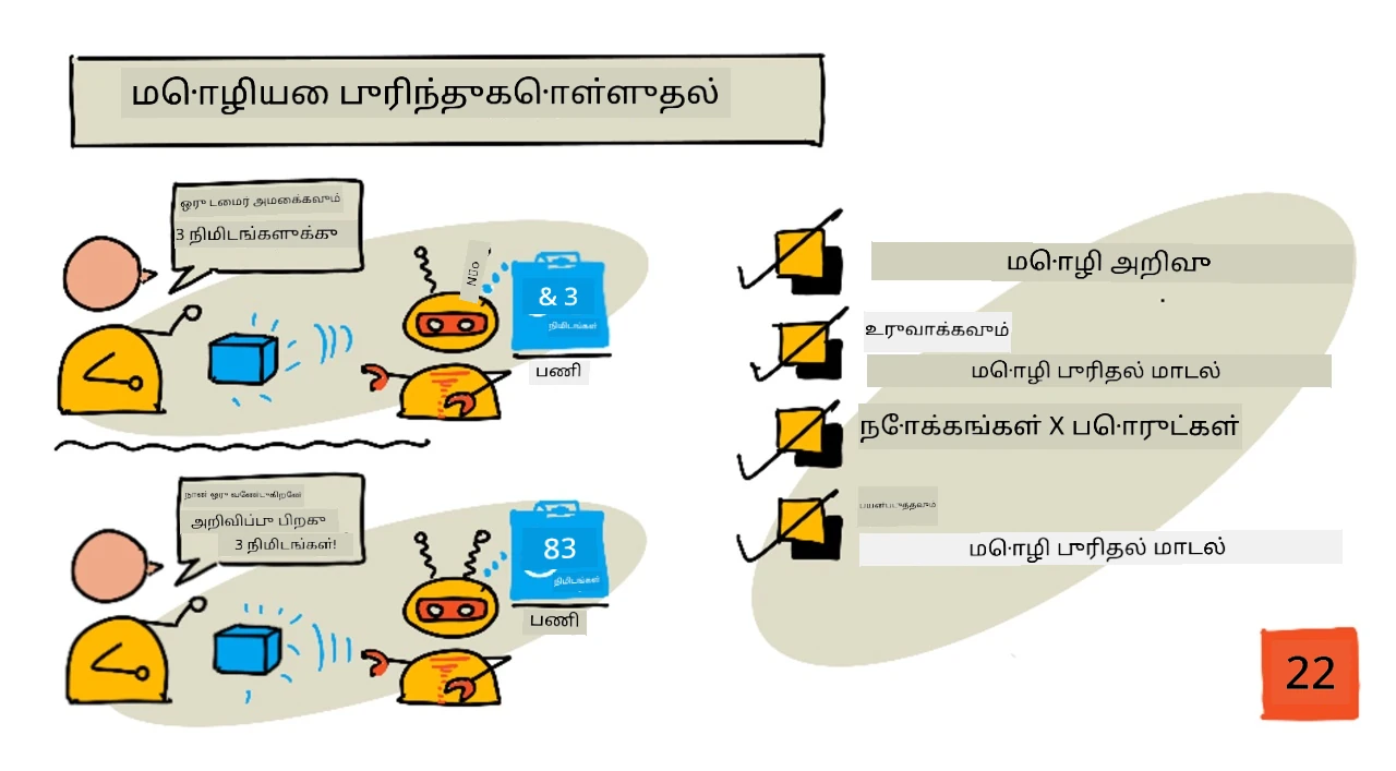 இந்த பாடத்தின் சுருக்கமான சித்திரக்குறிப்பு