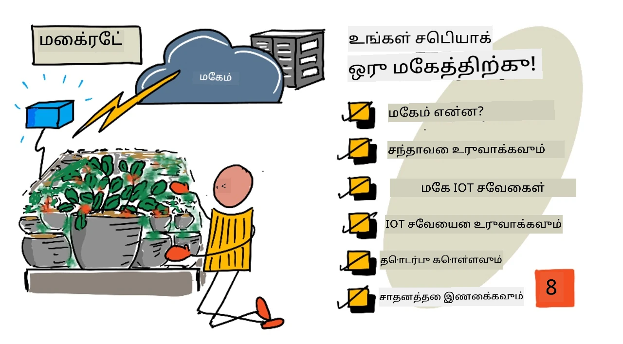 இந்த பாடத்தின் ஒரு ஸ்கெட்ச் நோட்