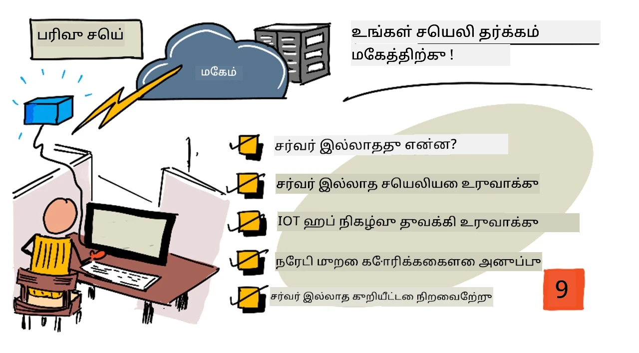 இந்த பாடத்தின் ஸ்கெட்ச் நோட்