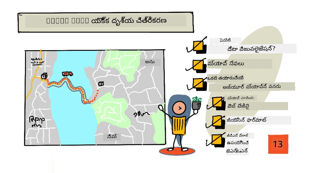 ఈ పాఠం యొక్క సొంత చిత్రా గమనిక