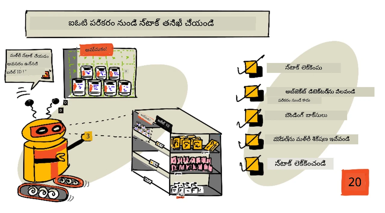 ఈ పాఠం యొక్క స్కెచ్నోట్ అవలోకనం