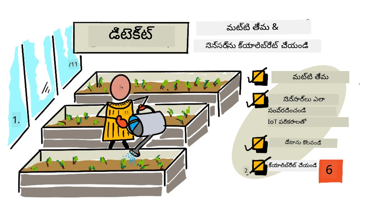 ఈ పాఠం యొక్క ఒక స్కెచ్నోట్ అవలోకనం