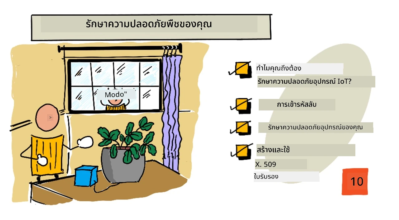 ภาพสเก็ตโน้ตภาพรวมของบทเรียนนี้