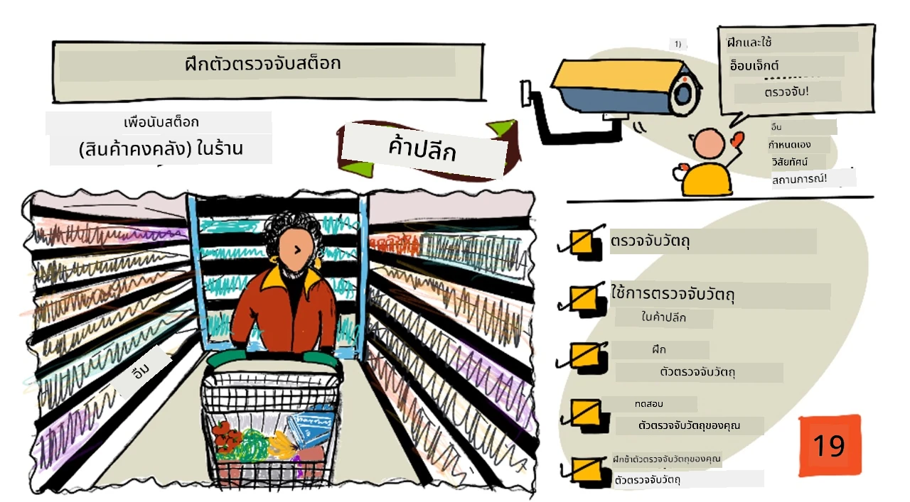 ภาพรวมของบทเรียนนี้ในรูปแบบสเก็ตโน้ต