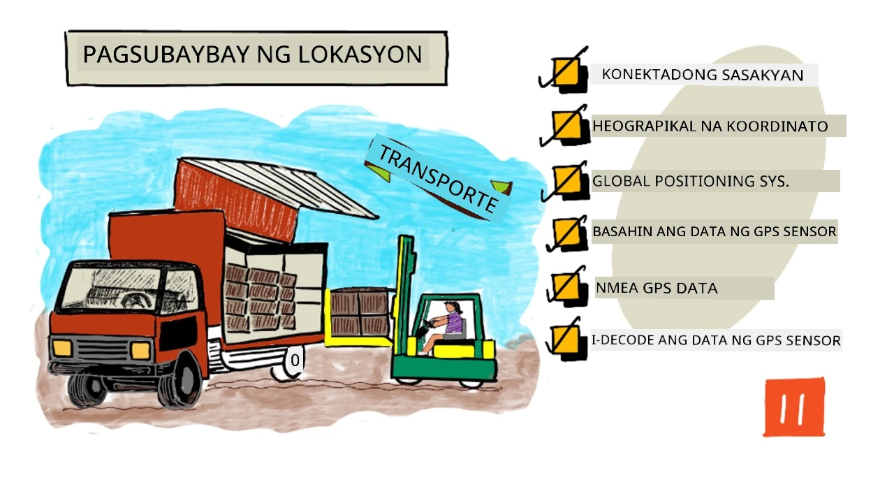 Isang sketchnote overview ng araling ito