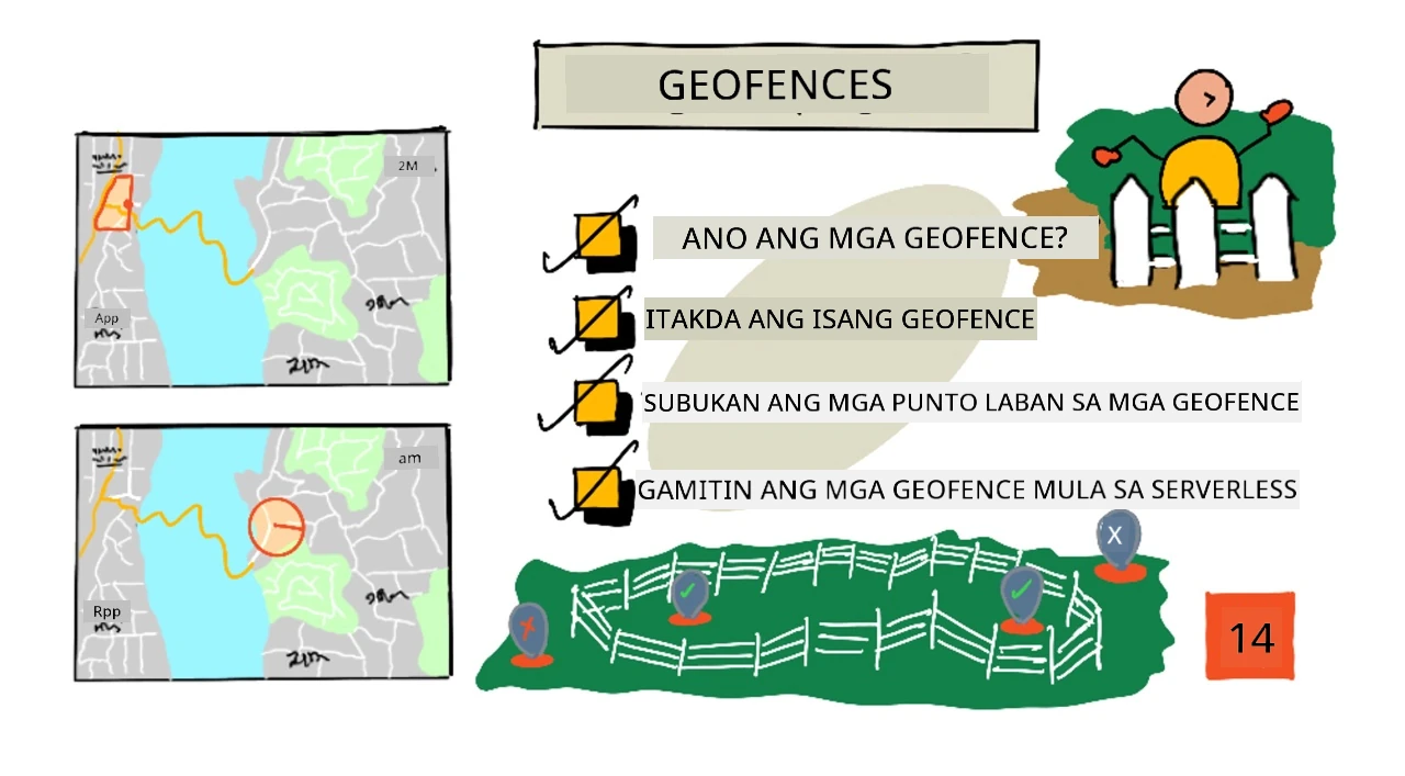 Isang sketchnote overview ng aralin na ito