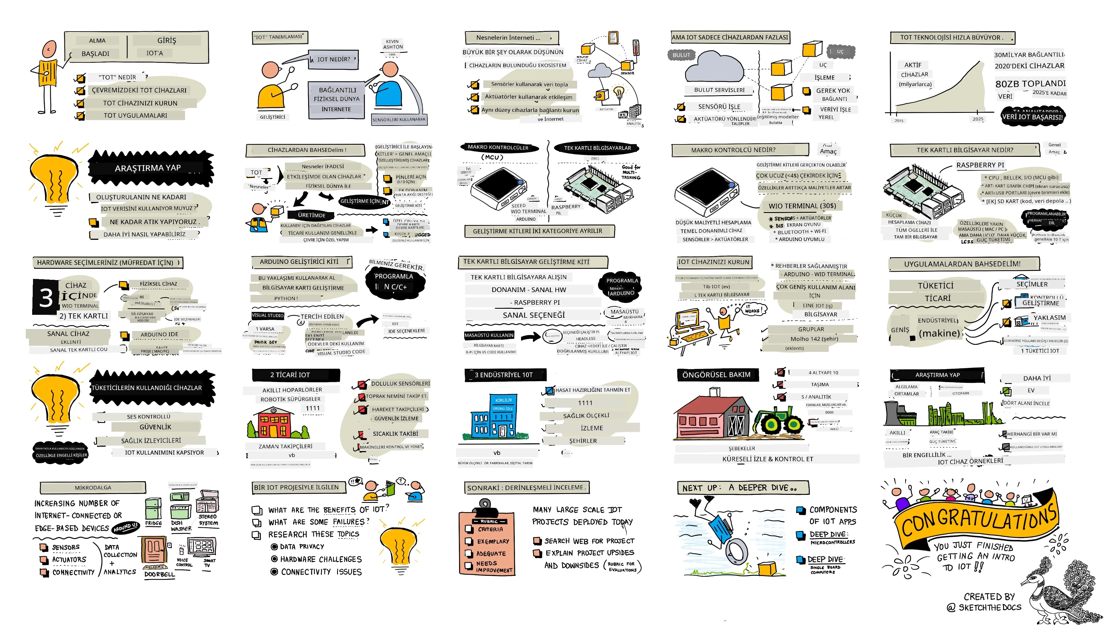 Bu dersin genel bir sketchnote özeti