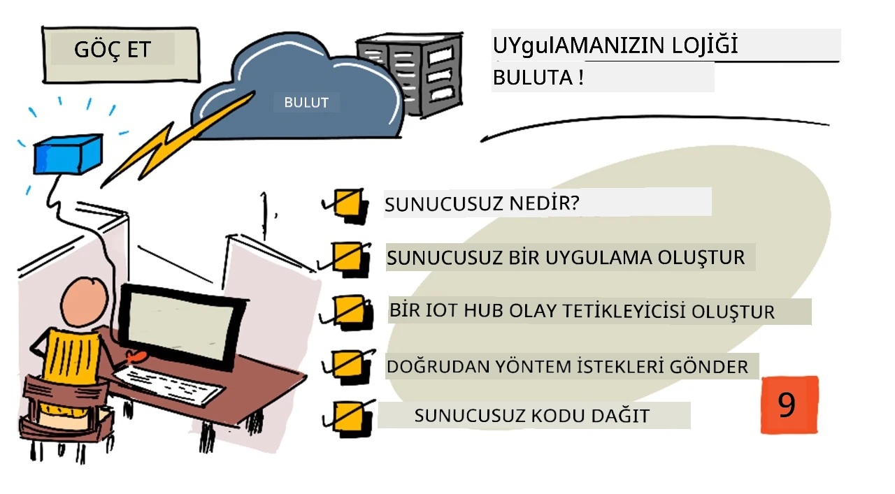 Bu dersin genel bir sketchnote özeti