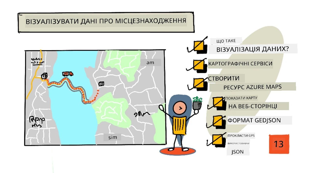 Скетчноут з оглядом цього уроку