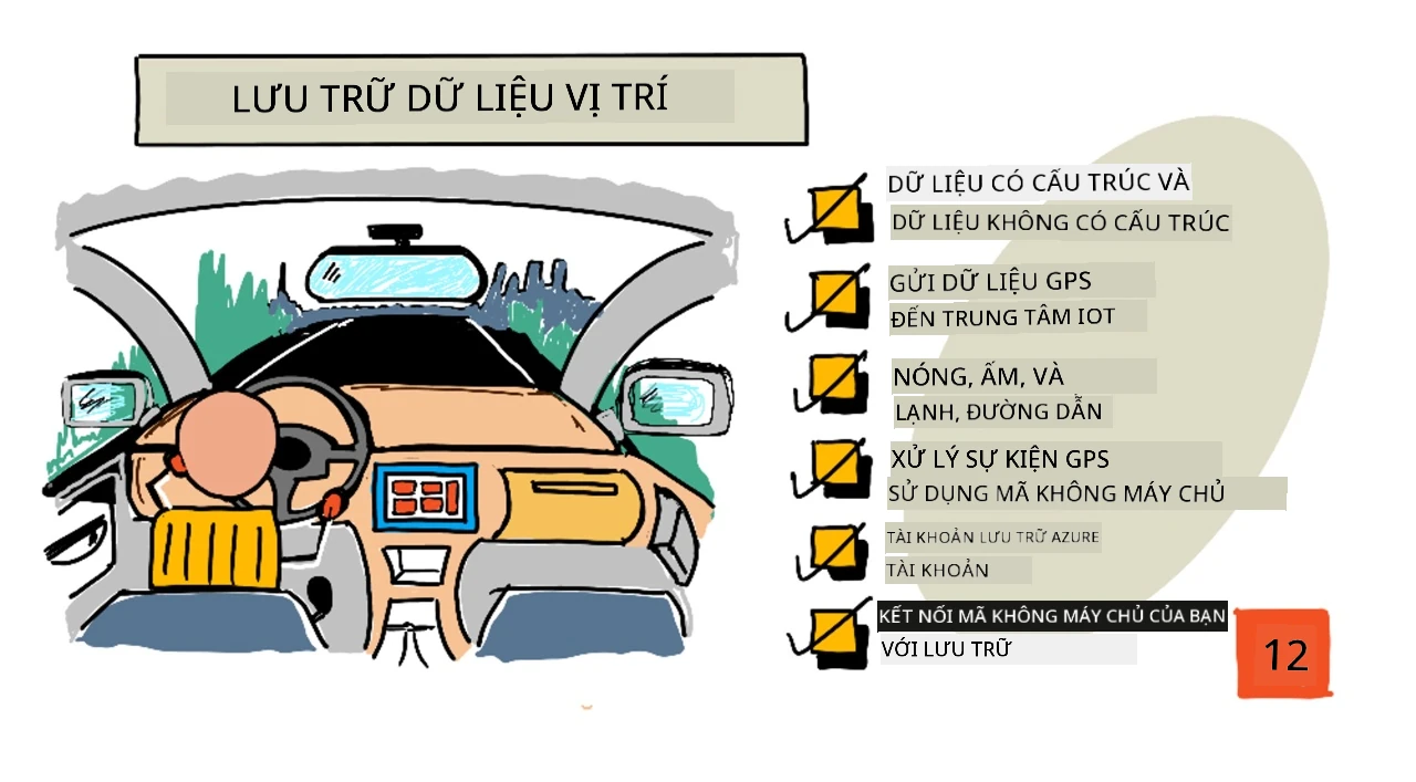 Tổng quan bài học dưới dạng sketchnote