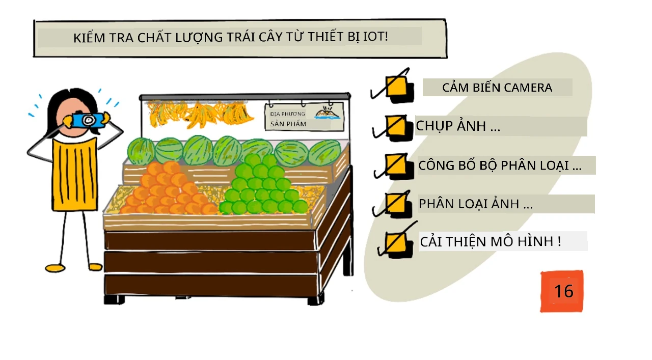 Tổng quan bài học qua sketchnote